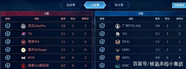 因多名球员